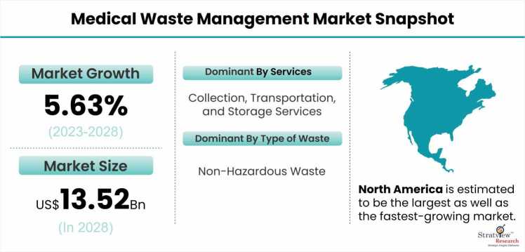 Medical-Waste-Management-Market-Dynamics